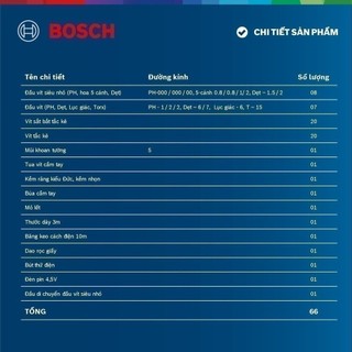 Bộ dụng cụ đa năng Bosch 66 món