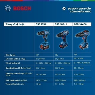 Máy khoan vặn vít pin GSB 185-LI (Solo)