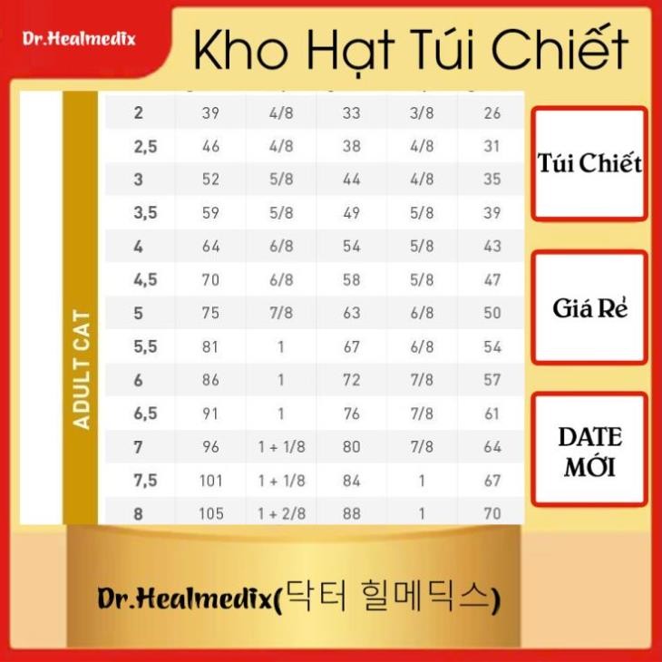 Thức Ăn Hạt Cho Mèo Royal Canin Urinary S/O Cho Mèo Sỏi Thận