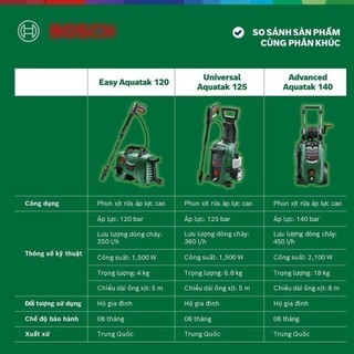 Máy phun xịt rửa Bosch Easy Aquatak 120