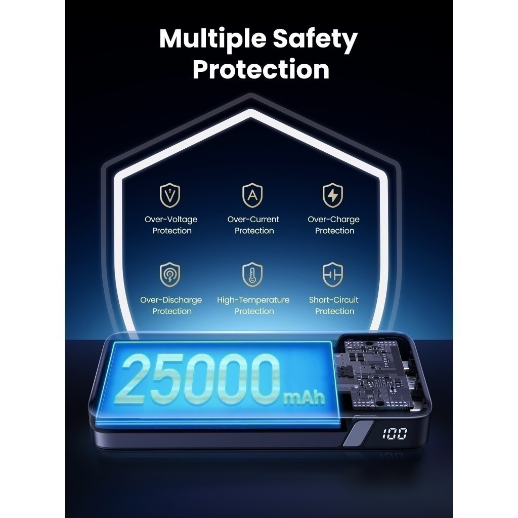 Pin sạc dự phòng Ugreen 20000mAh/25000mAh 100W/145W | Sạc nhanh 3 cổng | BH 18 tháng 1 đổi 1 | 90597A 25188 | BigBuy360 - bigbuy360.vn