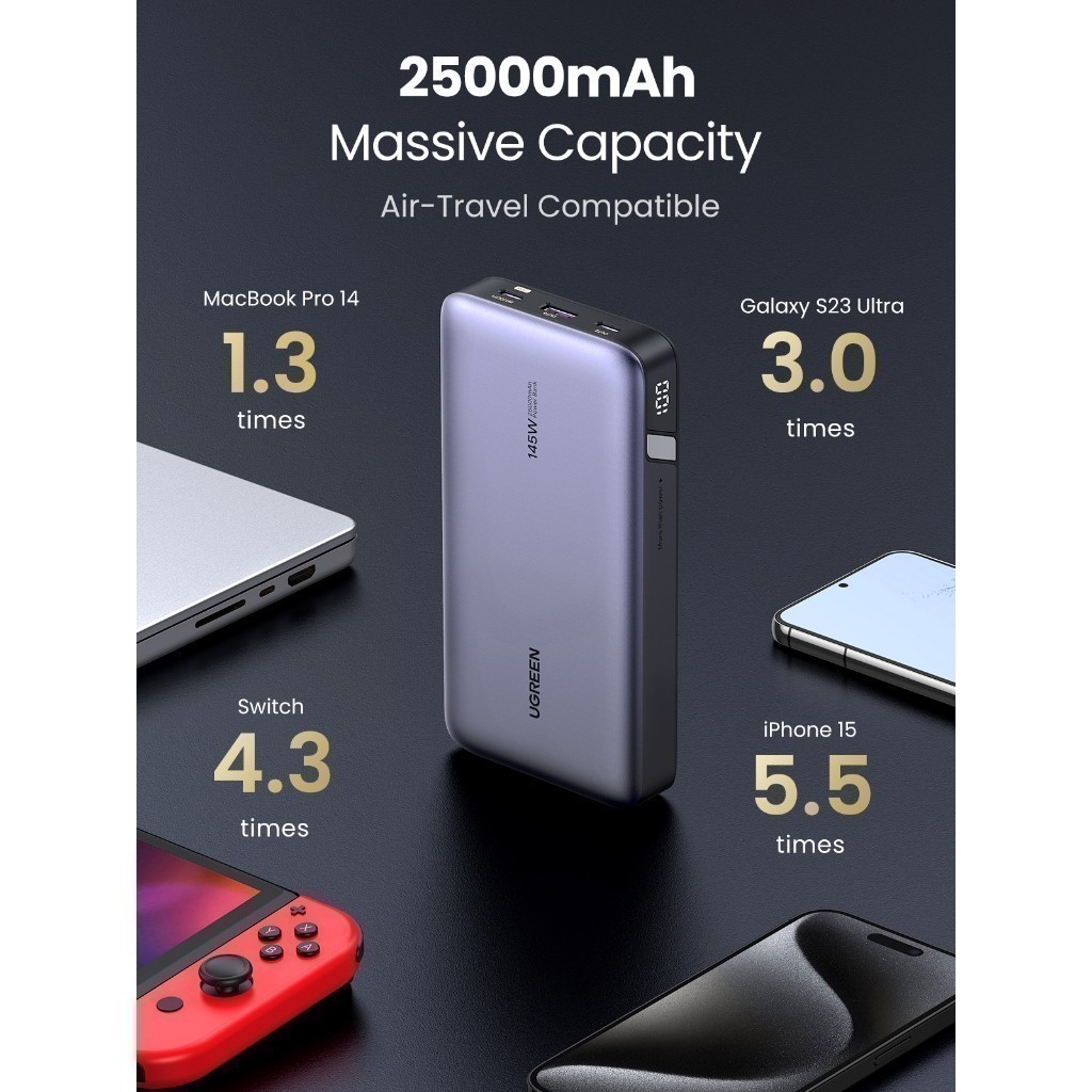 Pin sạc dự phòng Ugreen 20000mAh/25000mAh 100W/145W | Sạc nhanh 3 cổng | BH 18 tháng 1 đổi 1 | 90597A 25188 | BigBuy360 - bigbuy360.vn