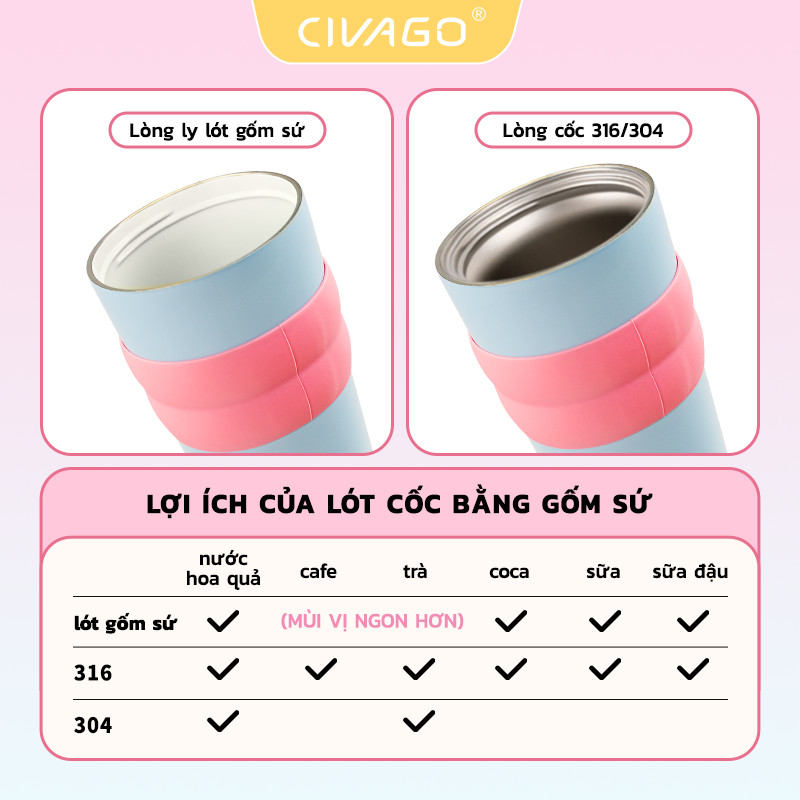 CIVAGO (26oz) Cốc cà phê bằng thép không gỉ lót sứ có nắp giữ nhiệt nóng lạnh quà Giáng sinh 750ml | BigBuy360 - bigbuy360.vn