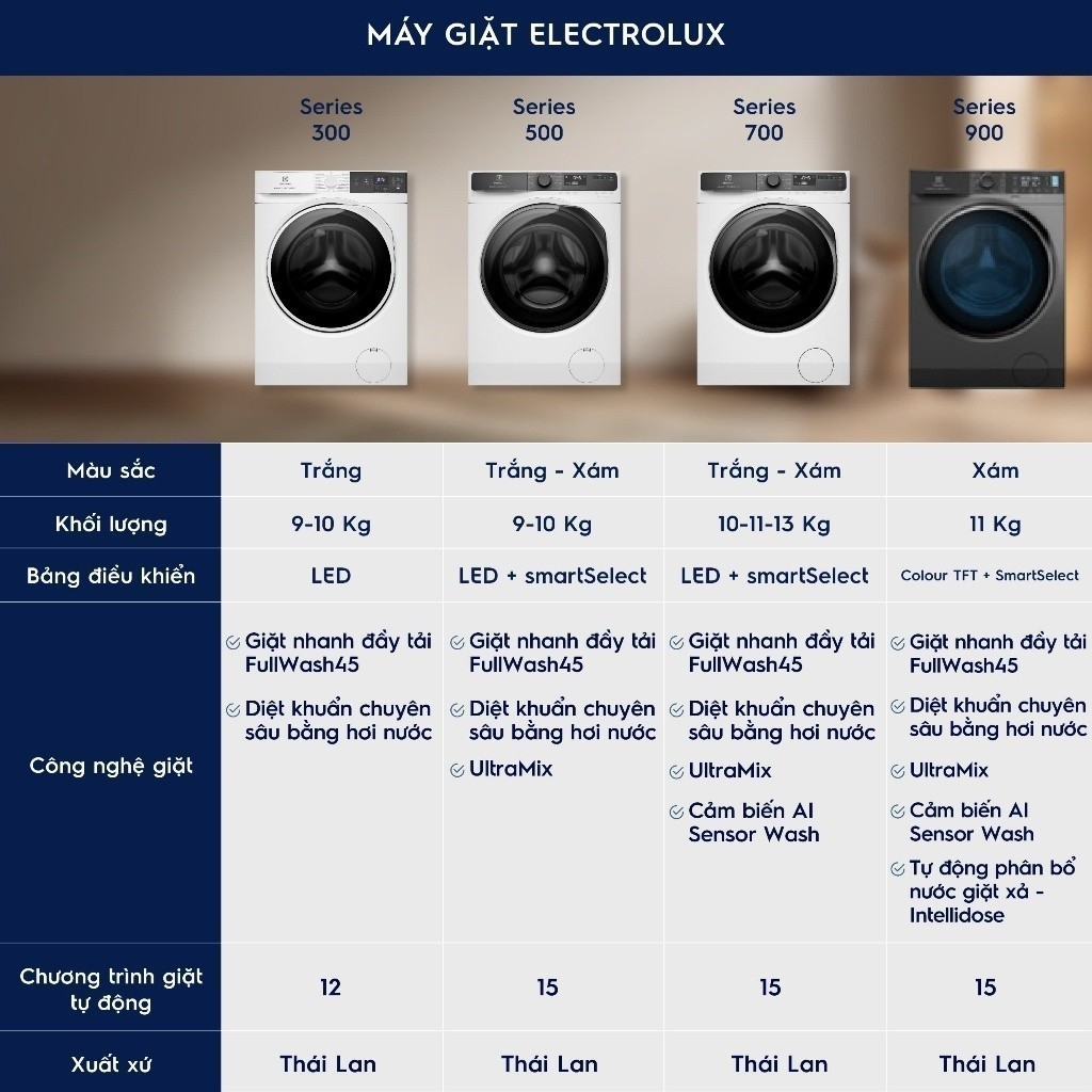 Chỉ giao miền Nam - Máy giặt cửa ngang 10KG Electrolux S500 EWF1023P5WC, giặt đẩy tải 45 phút, UltraMix, EcoInverter | BigBuy360 - bigbuy360.vn