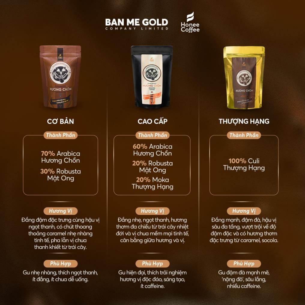 Cà Phê Hương Chồn (Bạc) Hạt Rang Mộc (250g) Cà Phê Chồn 100% Nguyên Chất Chính Hãng Ban Me Gold - Ho