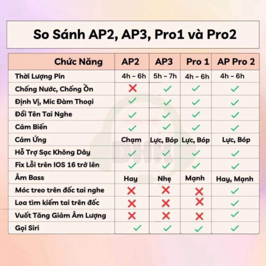 Tai Nghe Bluetooth Không Dây Cao Cấp Định Vị Đổi Tên Tự Động Kết Nối Cảm Ứng | BigBuy360 - bigbuy360.vn