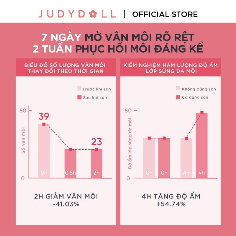 JUDYDOLL Son Bóng Dưỡng Ẩm Làm Mờ Vân Môi Watery Essence Lip Glaze | BigBuy360 - bigbuy360.vn