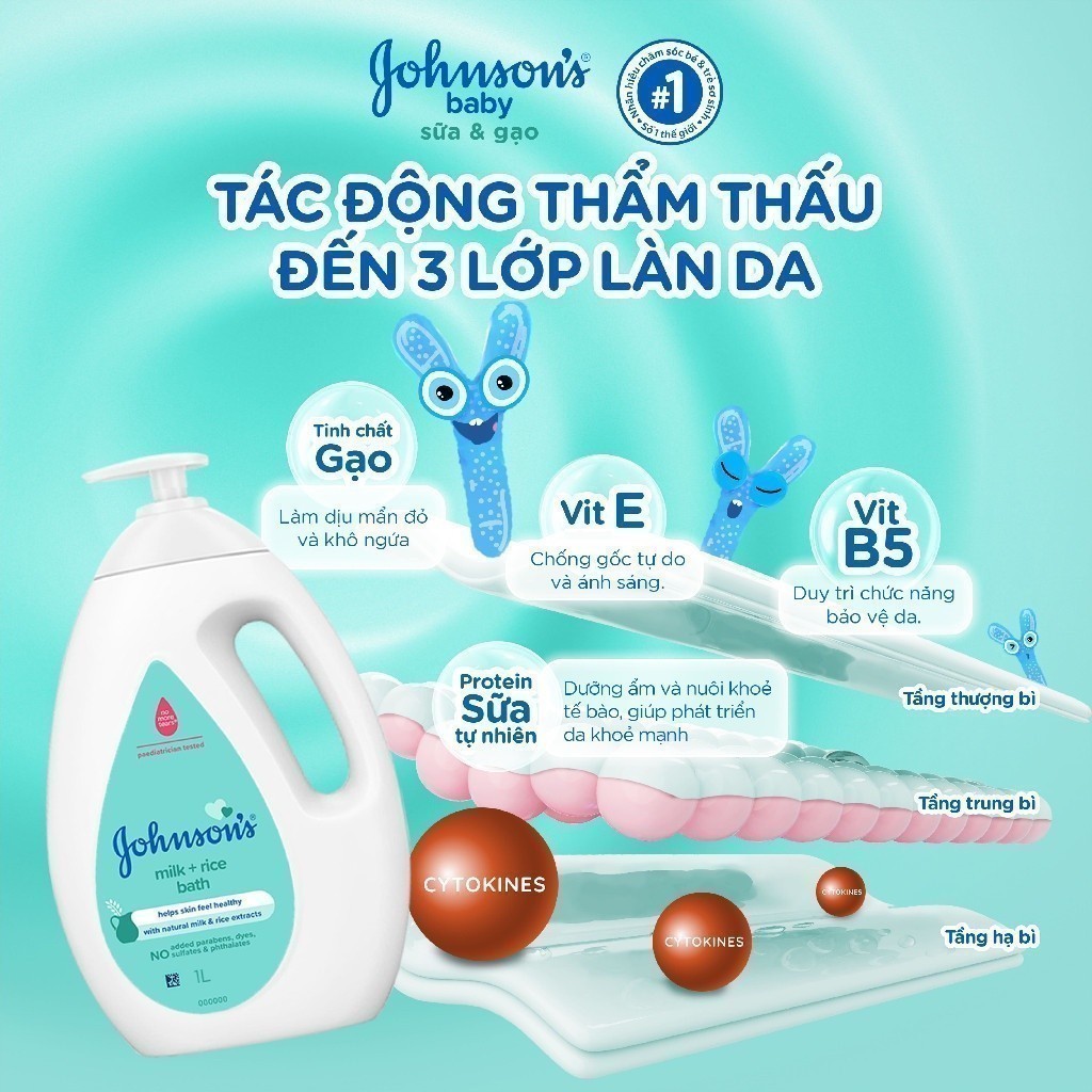 [Johnson's Baby x Hannah] Combo 2 Sữa tắm Johnson's Baby Chứa Sữa & Gạo 1000ml/chai