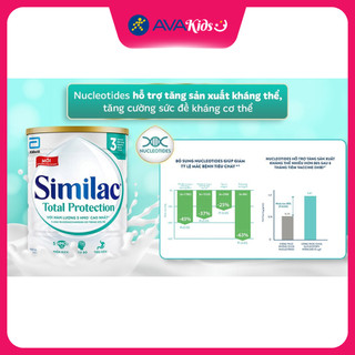 Sữa bột Similac Total Protection số 3 900g (1 - 2 tuổi)