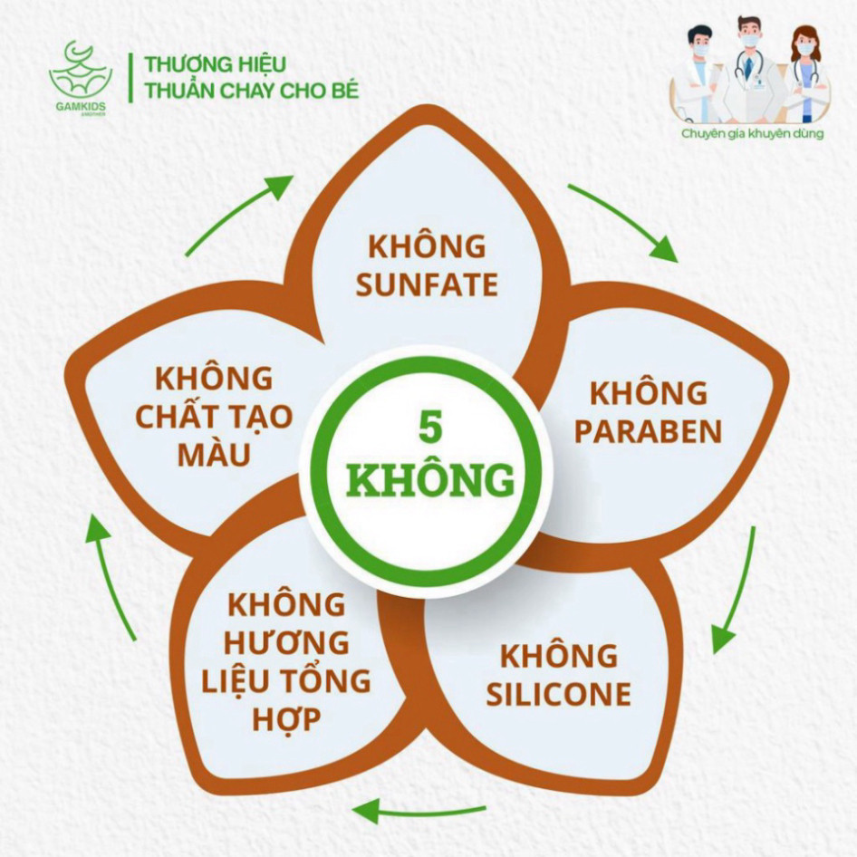 Tinh Dầu Xông Ngừa Ho Cho Bé Gamkids 10ml + quà tặng