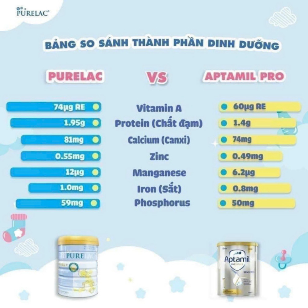 [ Tích quà] Date T10 2026 Sữa Bột Purelac số 1 ,2 ,3 - 800gr - Phát triển toàn diện, Date 10.2026