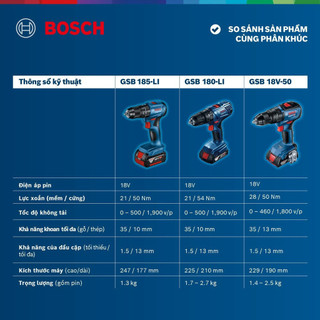 Máy khoan vặn vít pin Bosch GSB 185-LI (1 pin)