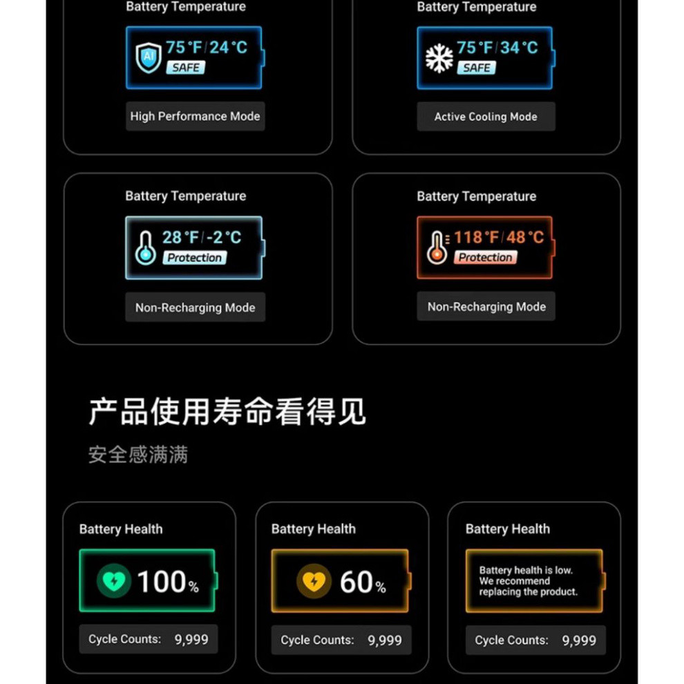 Sạc Dự Phòng Anker Zolo 25000mAh 165W Tích Hợp Cáp Rút Gọn A1695 - Bảo Hành 18 Tháng | BigBuy360 - bigbuy360.vn