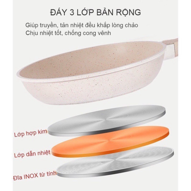 Chảo Chống Dính Bếp Từ Vân Đá Kiểu Nhật Size 20cm, 24cm, 26cm, 30cm cán gỗ siêu đẹp