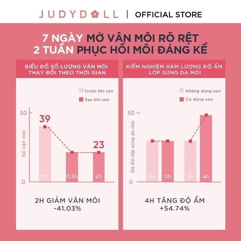Son Bóng Dưỡng Môi JUDYDOLL Essence Lip Glaze Căng bóng Dầu dưỡng môi Mờ vân môi | BigBuy360 - bigbuy360.vn