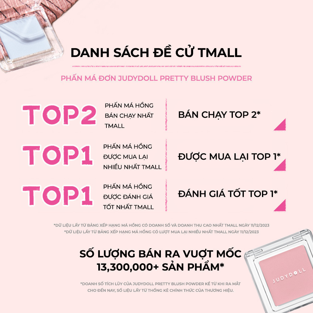 Phấn Má Hồng JUDYDOLL 2g Đơn Sắc Mịn Lì Chuẩn Màu Trang Điểm Tự Nhiên Lâu Trôi Bền Màu Suốt 24h | BigBuy360 - bigbuy360.vn