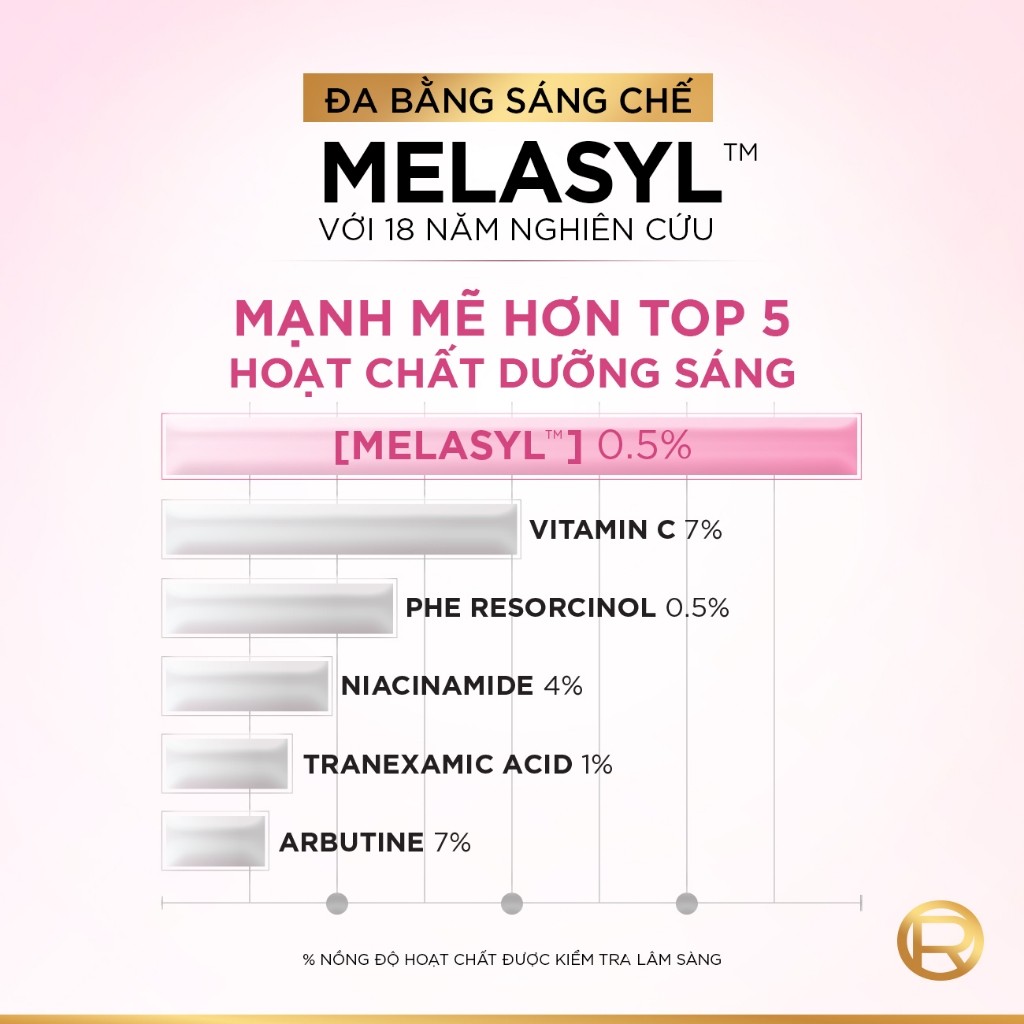 Bộ chăm sóc hỗ trợ dưỡng sáng da mờ thâm nám L'oreal Paris Serum Glycolic melasyl 8% 30ml & Kem đêm Glycolic Bright 50ml | BigBuy360 - bigbuy360.vn