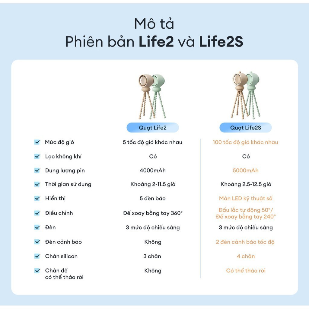 Quạt Tích Điện Kẹp Nôi Xe Đẩy JISULIFE Life 2S - Pin 5000mAh, Sử Dụng Đến 12 Giờ, Bảo Hành 12 Tháng | BigBuy360 - bigbuy360.vn