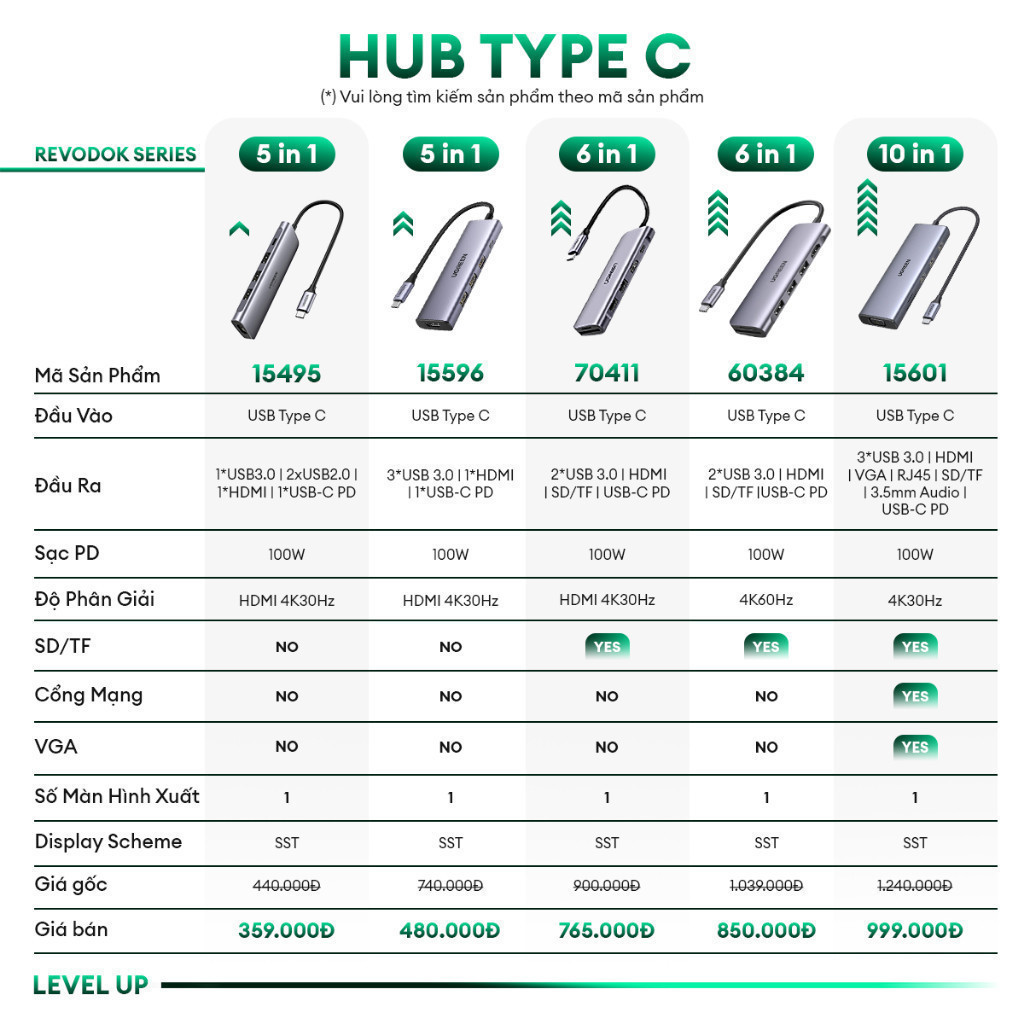 Hub chuyển đổi Type C Ugreen 5 in 1 | Vỏ nhôm cao cấp | Truyền tải nhanh chóng | BH 18 tháng 1 đổi 1 | 15596 15597 15495 | BigBuy360 - bigbuy360.vn
