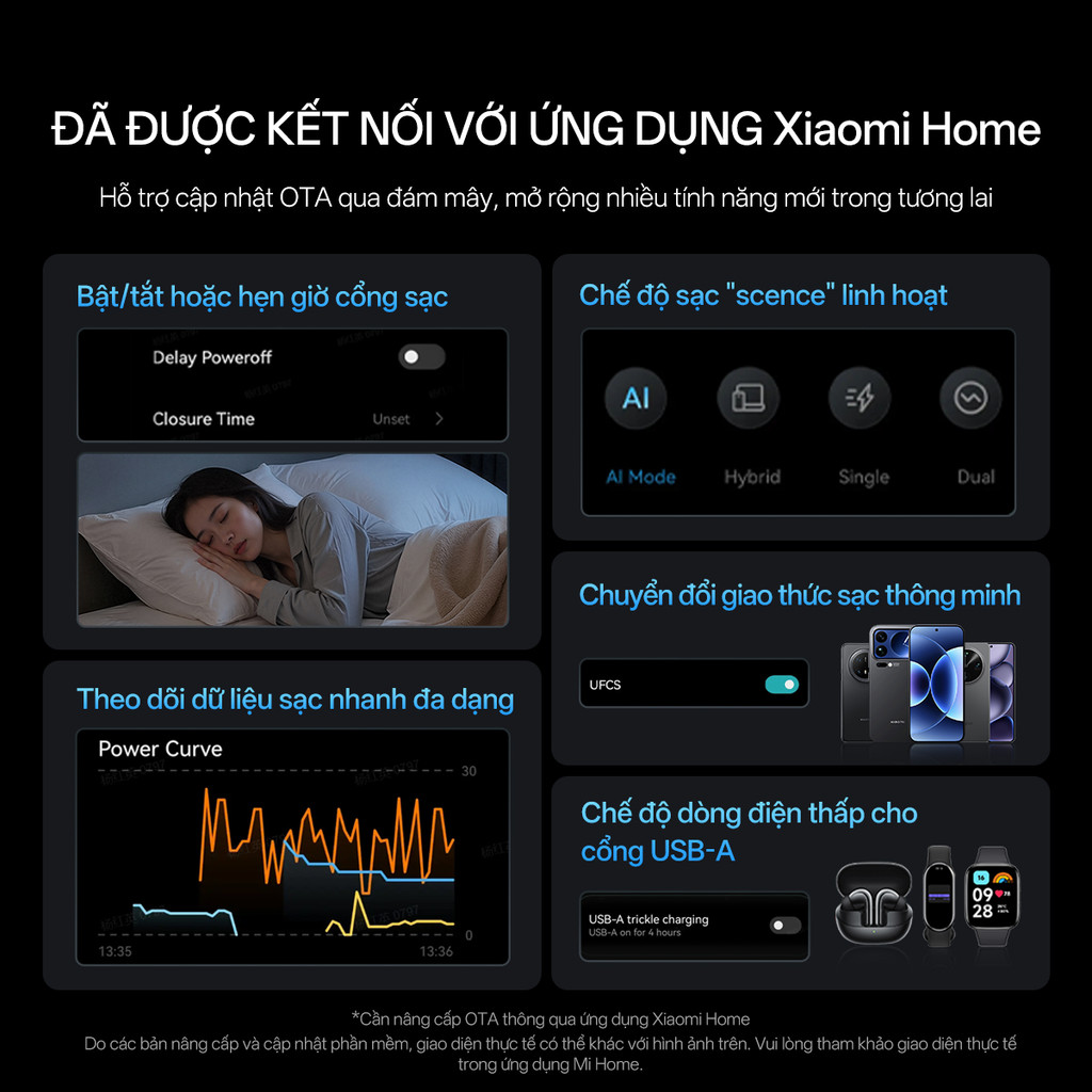 Củ Sạc Nhanh CUKTECH GaN 120W 4 Cổng Điều Khiển App Mi Home Cho Laptop/iP 17/16/15 Pro Max/Xiaomi 17/Samsung S26 | BigBuy360 - bigbuy360.vn