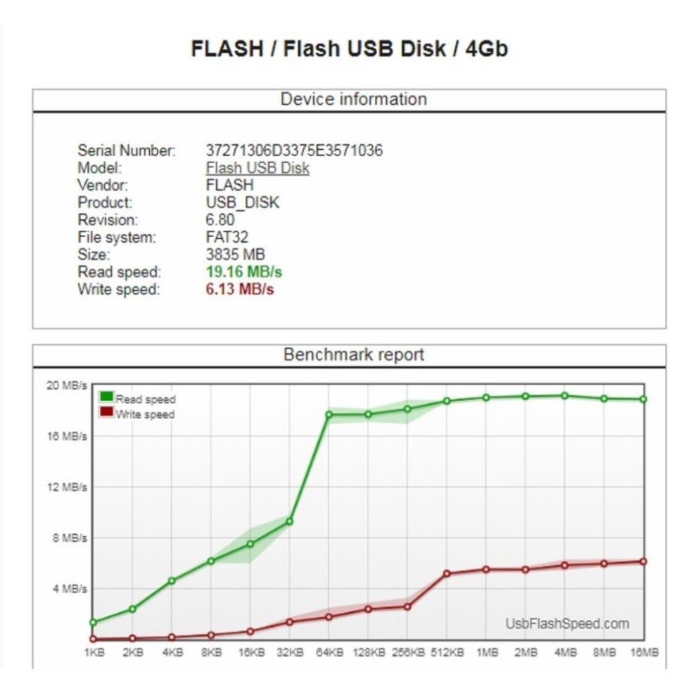 USB KINGSTON 4Gb DT101 G2 ĐỦ DUNG LƯỢNG NTFS/ FAT/ FAT32/ exFAT