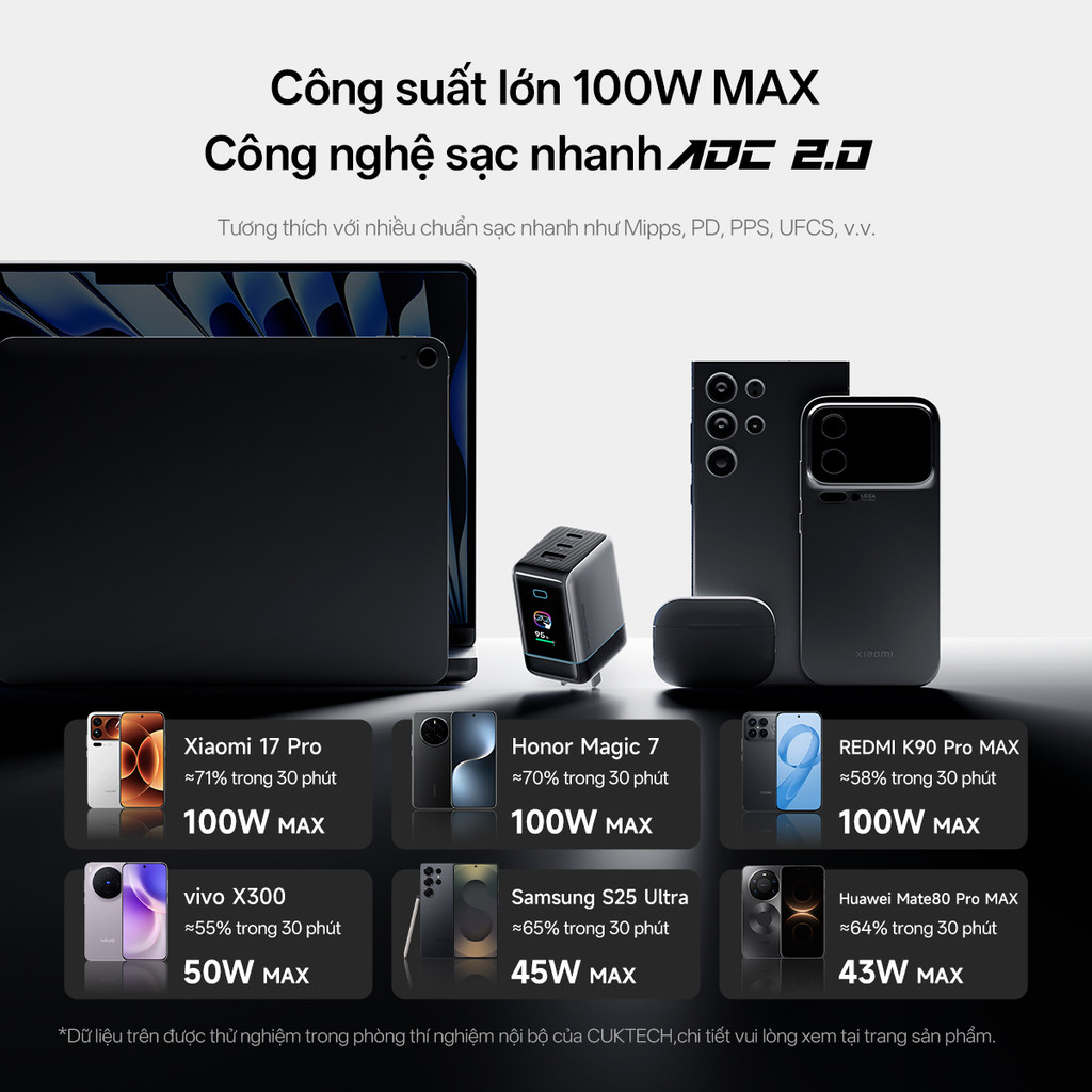 Củ Sạc Nhanh CUKTECH GaN 100W Màn Hình Hiển Thị 3 Cổng Type-C Sạc Laptop 65W Tương Thích iP 17 Pro Max/MacBook/Xiaomi | BigBuy360 - bigbuy360.vn