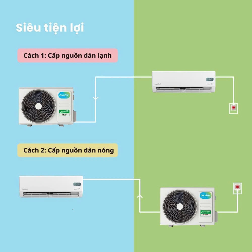 CFS10VGX I CFS10VGPF I CFS10VGDF Máy Lạnh Comfee Inverter Tiết Kiệm Điện 9.000BTU/1.0HP/1Ngựa Model 