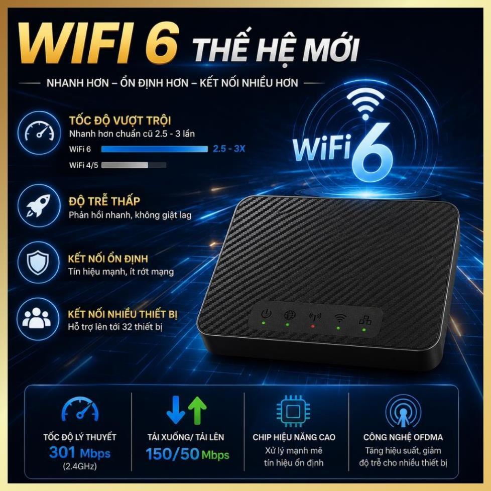 Bộ Phát WiFi Từ SIM MA200 WiFi 6 | Router 4G Cắm SIM Là Có Mạng | Dùng Cho Ô Tô, Văn Phòng, Gia Đình