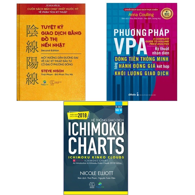 Combo 3Q: Tuyệt kỹ Giao dịch bằng đồ thị nến Nhật, Phương pháp VPA và Hệ thống giao dịch Ichimoku Ch