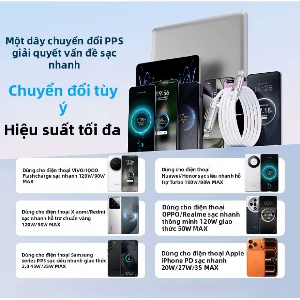 Cáp LDZM 120w hỗ trợ suppervooc, Super Flashcharge,huawei(SuperCharge) 100w