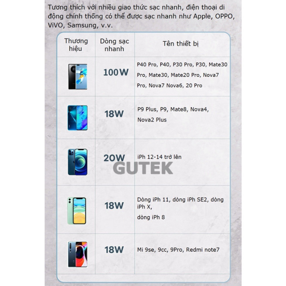 Sạc dự phòng 20000mah 30000mah công suất nhanh 100w dung lượng pin lớn có sẵn dây cho điện thoại - Gutek DX159 SP01 | BigBuy360 - bigbuy360.vn