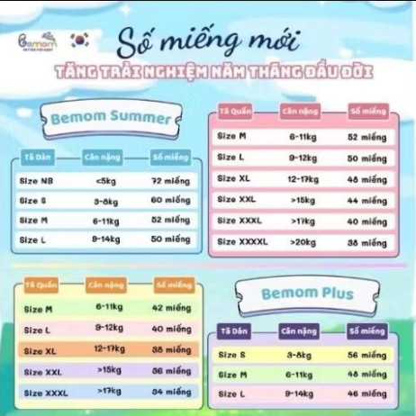 ( 1 bịch ) Tã bỉm BEMOM HÀN QUỐC siêu mềm mỏng, thấm hút tốt