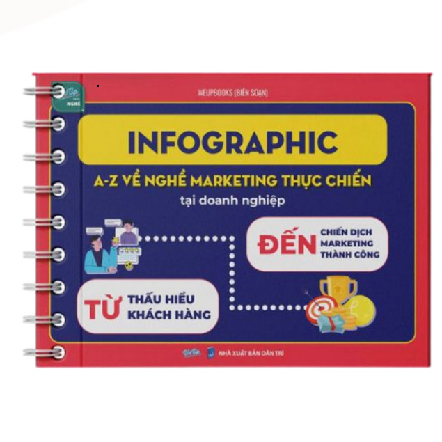 Sách - Infographic A-Z về nghề Marketing thực chiến, từ thấu hiểu khách hàng đến chiến dịch Marketin
