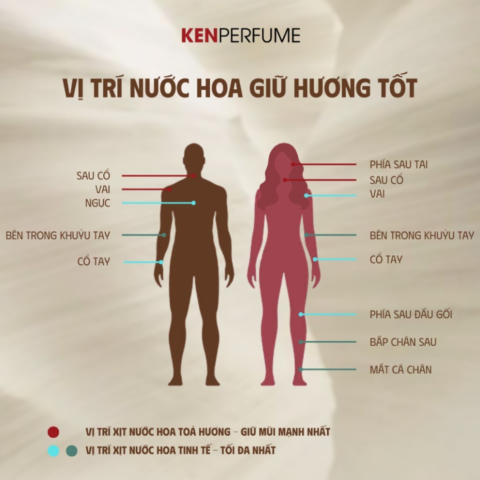 10ML Xerjoff 1861 Naxos | Nước Hoa Unisex | KemPerfume