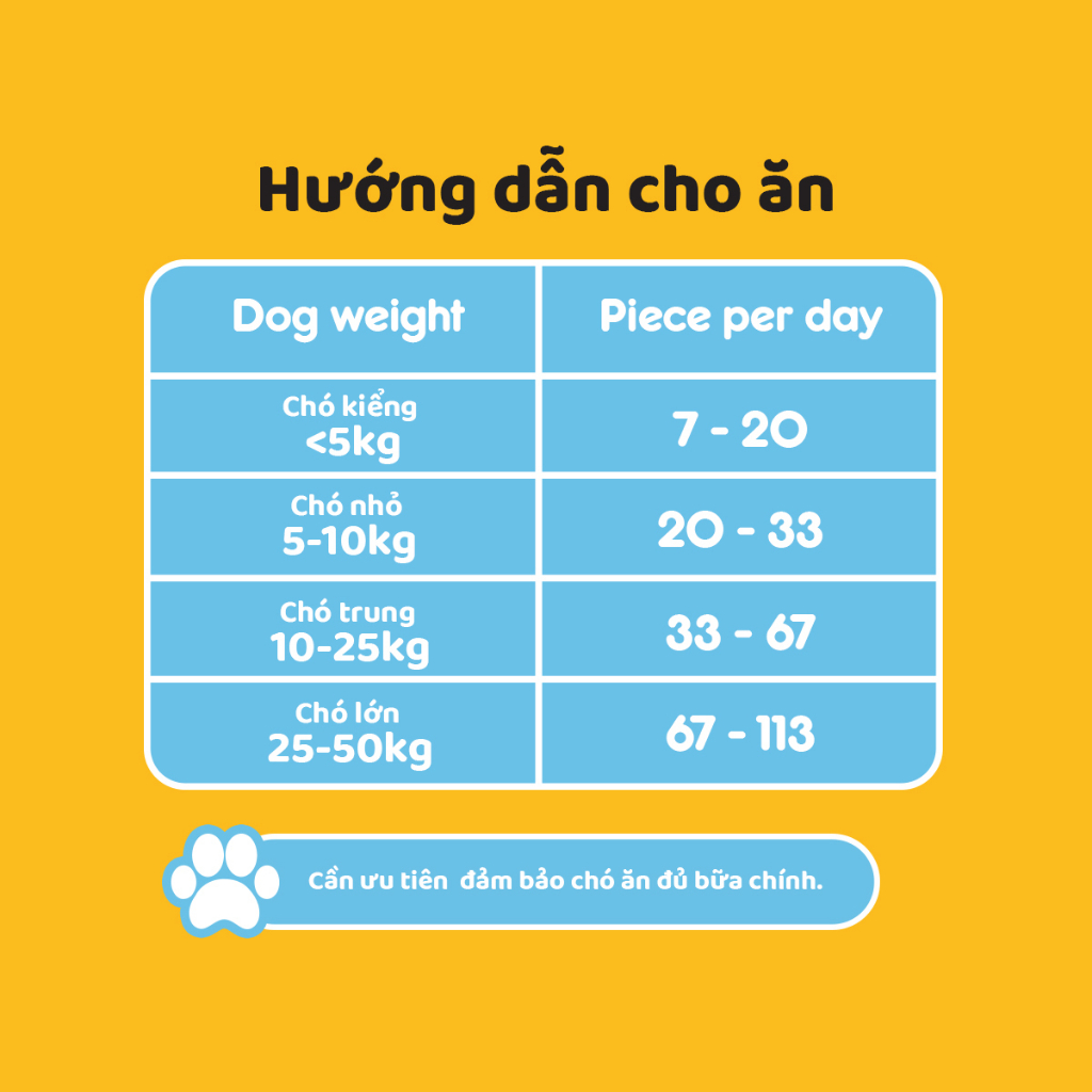 [Giá Dùng Thử] PEDIGREE Tasty Bites Bánh thưởng cho chó viên giòn tan - Vị sữa 60g