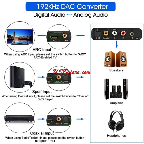 BỘ CHUYỂN ÂM THANH HDMI ARC SANG RCA + AUDIO 5.1 OPTICAL + 3.5MM L/R AUDIO