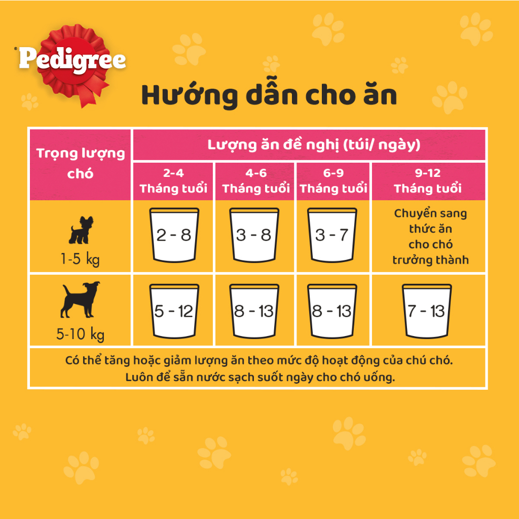 Thức Ăn Cho Chó Con Dạng Sốt PEDIGREE NutriDefence - Vị Bò, Trứng và Rau (80g, 12 Gói)