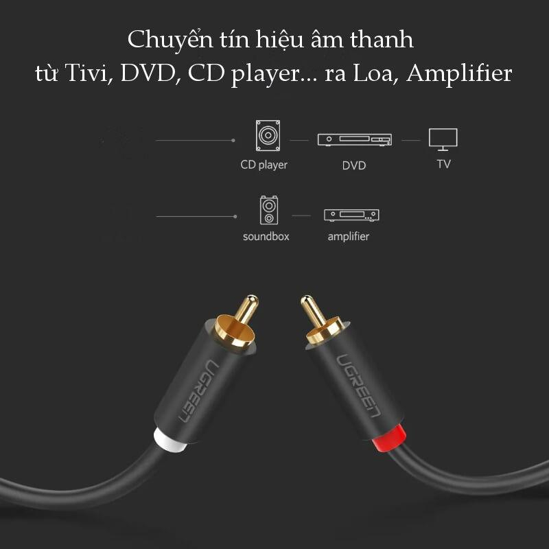 Cáp Audio 2 đầu RCA UGREEN AV104 | Chuẩn 2 đầu 2RCA đực sang 2RCA đực | Mạ vàng 24K | Bảo Hành 18 Tháng 1 Đổi 1