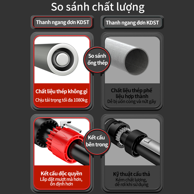 Xà đơn treo tường gắn cửa  Nhiều cỡ có 60-150cm 6 loại công nghệ chống trơn trượt  Nhiều chế độ tập thể dục,nâng cấp hoà