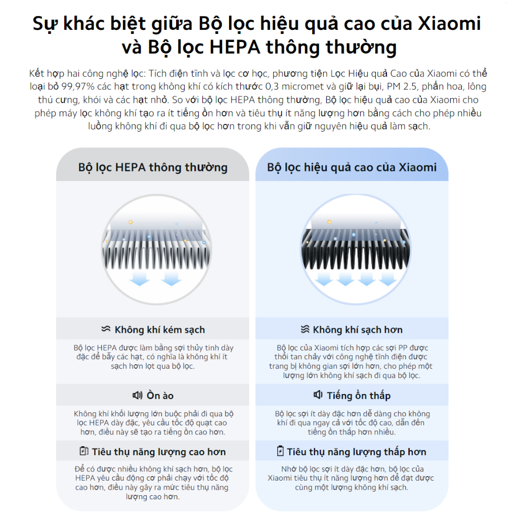 Lõi lọc không khí Xiaomi Mi Air Purifier Filter cho Máy Mi Air Purifier 4 Pro I 4 I 4 Lite I 4 Compact - Chính hãng | BigBuy360 - bigbuy360.vn