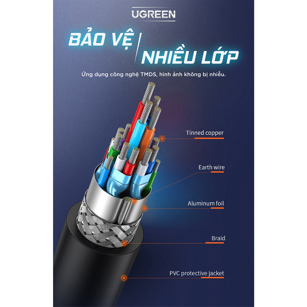 Cáp chuyển đổi HDMI sang DVI-D Ugreen HD106 | Từ Laptop, Card màn hình, Android Set-top Box... ra màn hình Tivi