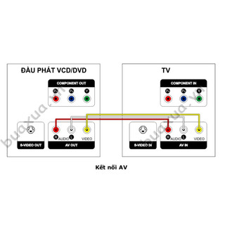 CÁP AV 6 ĐẦU BÔNG SEN - 1,5M