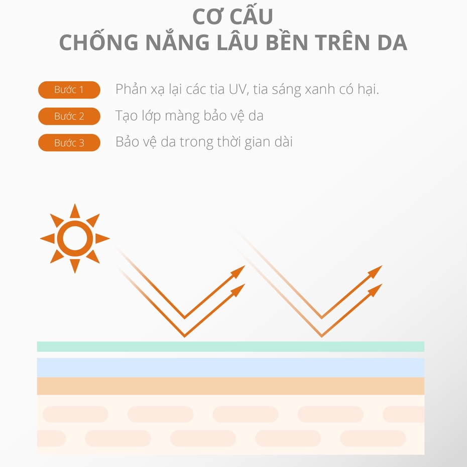 Kem chống nắng nâng tông trắng da spf 50 DR.SERA POWER LONG-LASTING TONE UP SUNSCREEN SPF50+/PA++++ 100ml