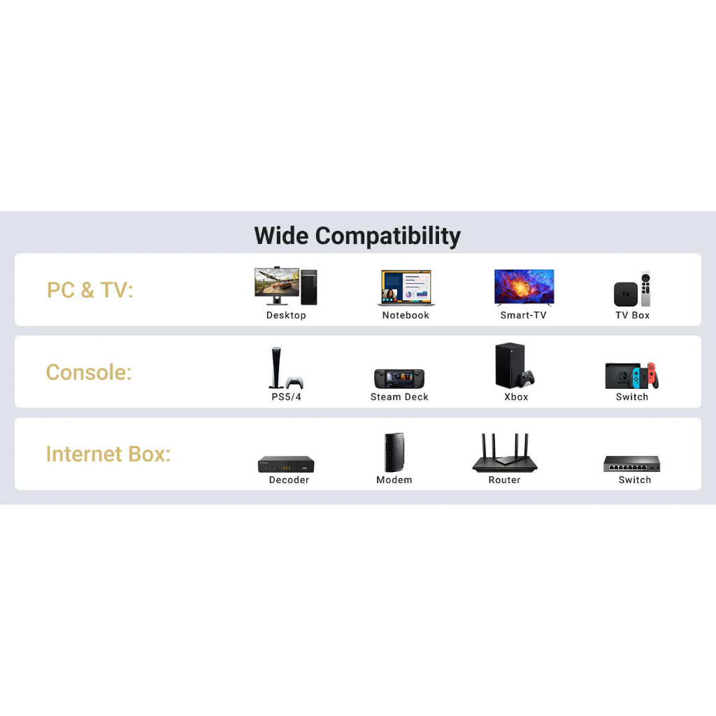 Cáp mạng CAT7 STP UGREEN NW107/ NW149 | RJ45 600MHz và 10Gbps | Chiều dài 0.5M | Bảo Hành 18 Tháng 1 Đổi 1 11229 80414