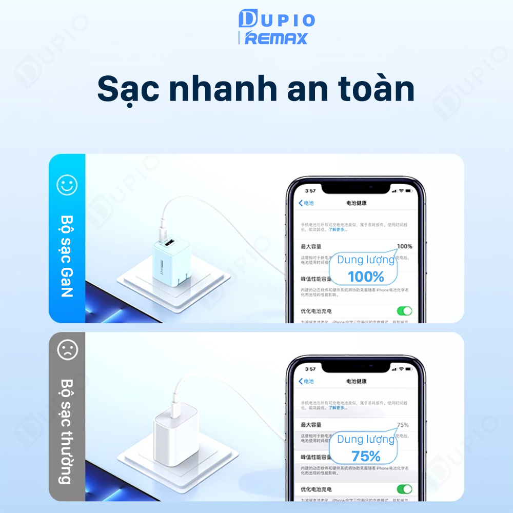 Cóc sạc nhanh 33w DUPIO Remax CS05 củ 2 ngõ ra nhiều cấp bảo vệ cho thiết bị có thể gấp gọn