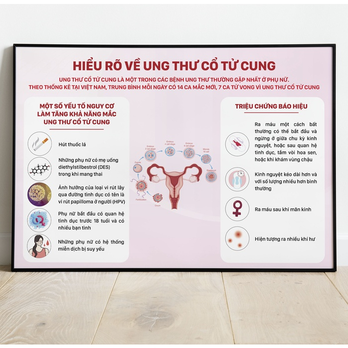 (Tranh Decal Dán) Sản Phụ Khoa: Hiểu Rõ Về Ung Thư Cổ Tử Cung