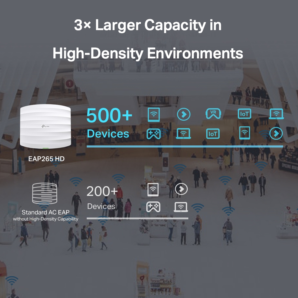 [Mã ELCL12 giảm 9% đơn 300K] Bộ Access Point Gắn Trần Gigabit TP-Link EAP265 HD Wi-Fi MU-MIMO AC1750