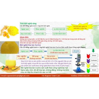 [HÀNG CHÍNH HÃNG] - Nano Curcumin nguyên chất 500g.