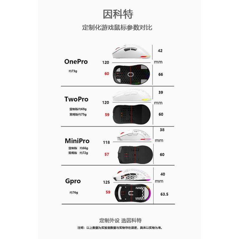 Chuột gaming IRONCAT sensor 3395- one pro- two pro- mini pro- eagle pro- zero pro