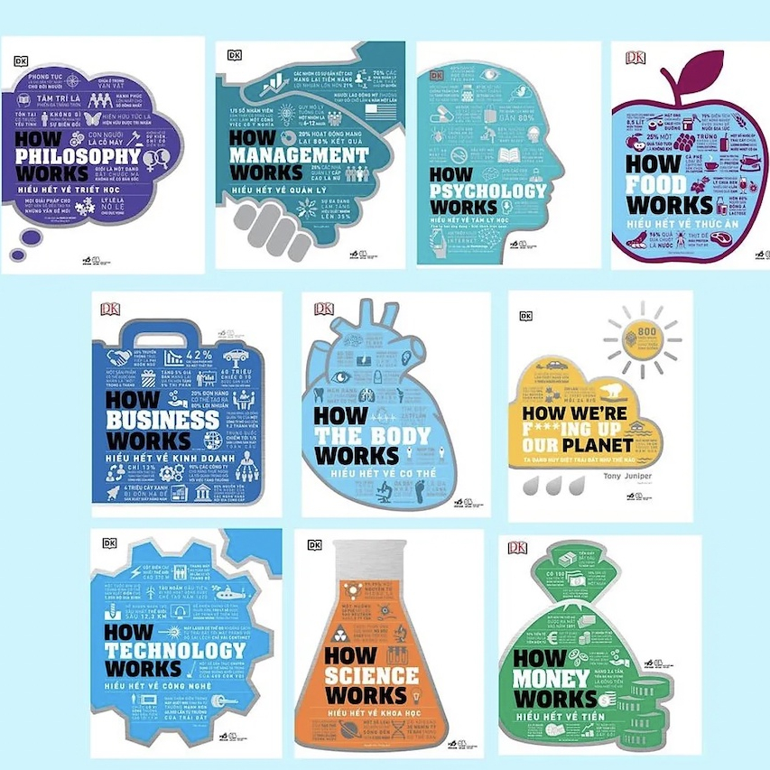 Sách - Bộ How - Hiểu hết về (NXB DK)